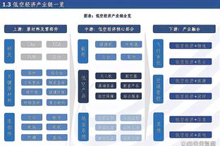 富勒姆2-1阿森纳全场数据：射门15-13射正4-3，预期进球1.34-1.64